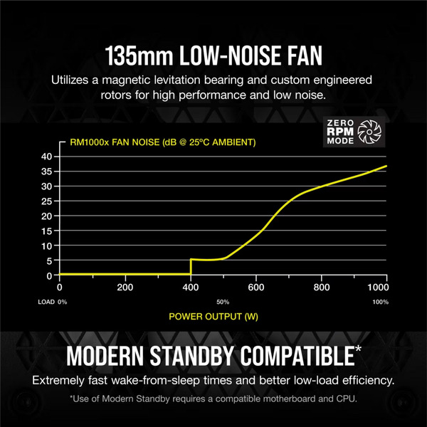 Corsair RM1000X (2021) 1000 W Generalüberholt, PC-Netzteil - Bild 14