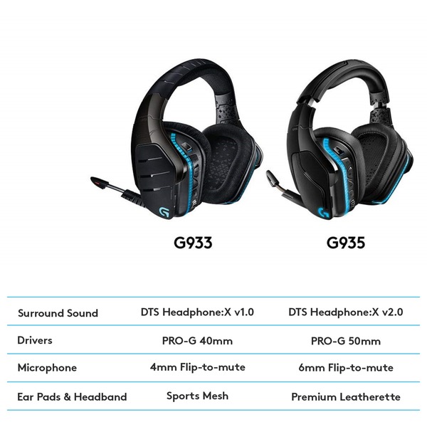 Logitech Gaming G935, Gaming-Headset - Bild 9