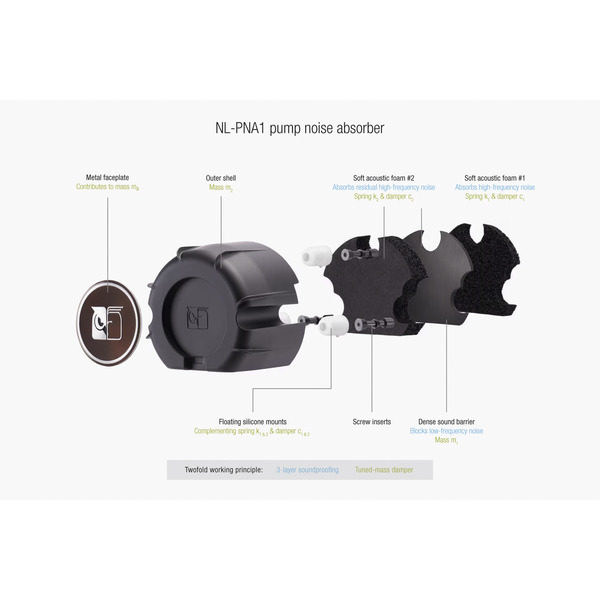 Noctua NL-LC1-36, Wasserkühlung - Bild 5